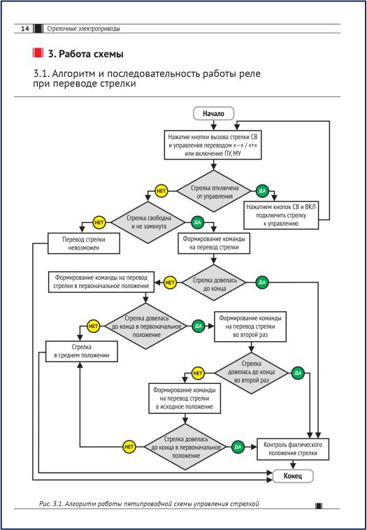 Схема перевода стрелки. Алгоритм поиска отказов пятипроводная схема управления стрелкой. Схема управления пятипроводной стрелкой. Двухпроводная схема управления стрелкой. 5 Ти проводная схема управления стрелкой.